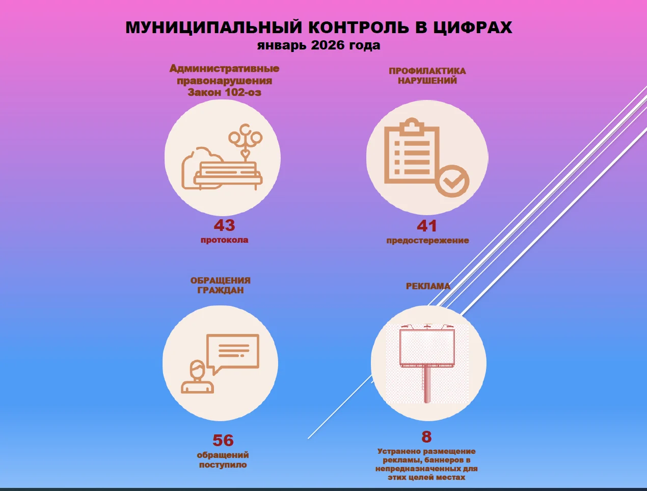 На муниципальном контроле