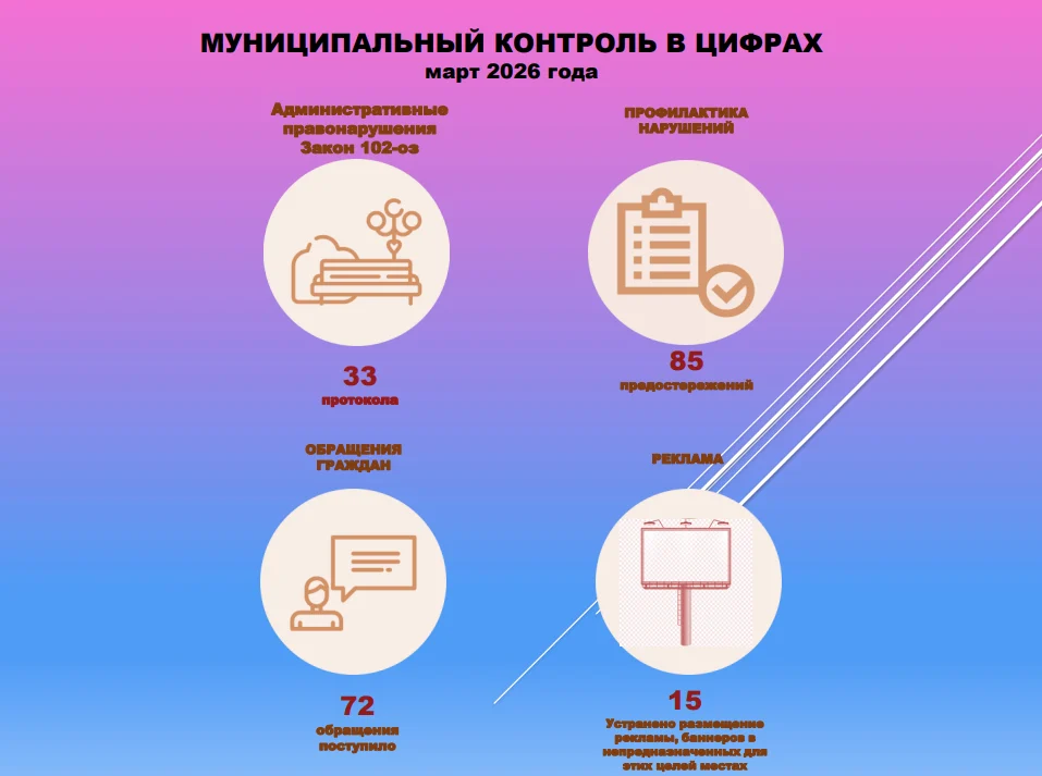 Промежуточные итоги работы управления муниципального контроля
