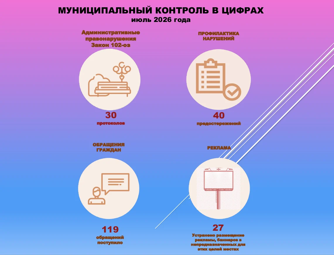 Промежуточные итоги работы управления муниципального контроля