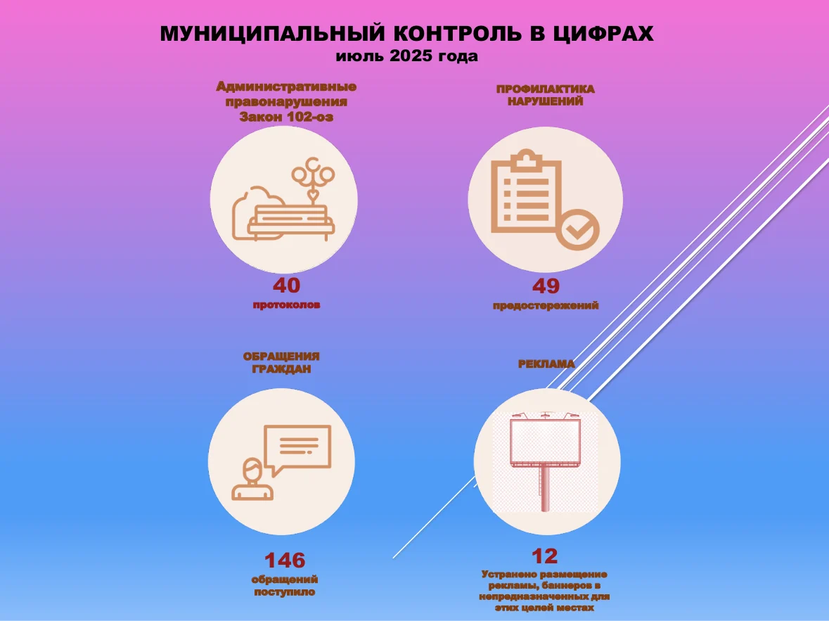 Результаты работы управления муниципального контроля в июле