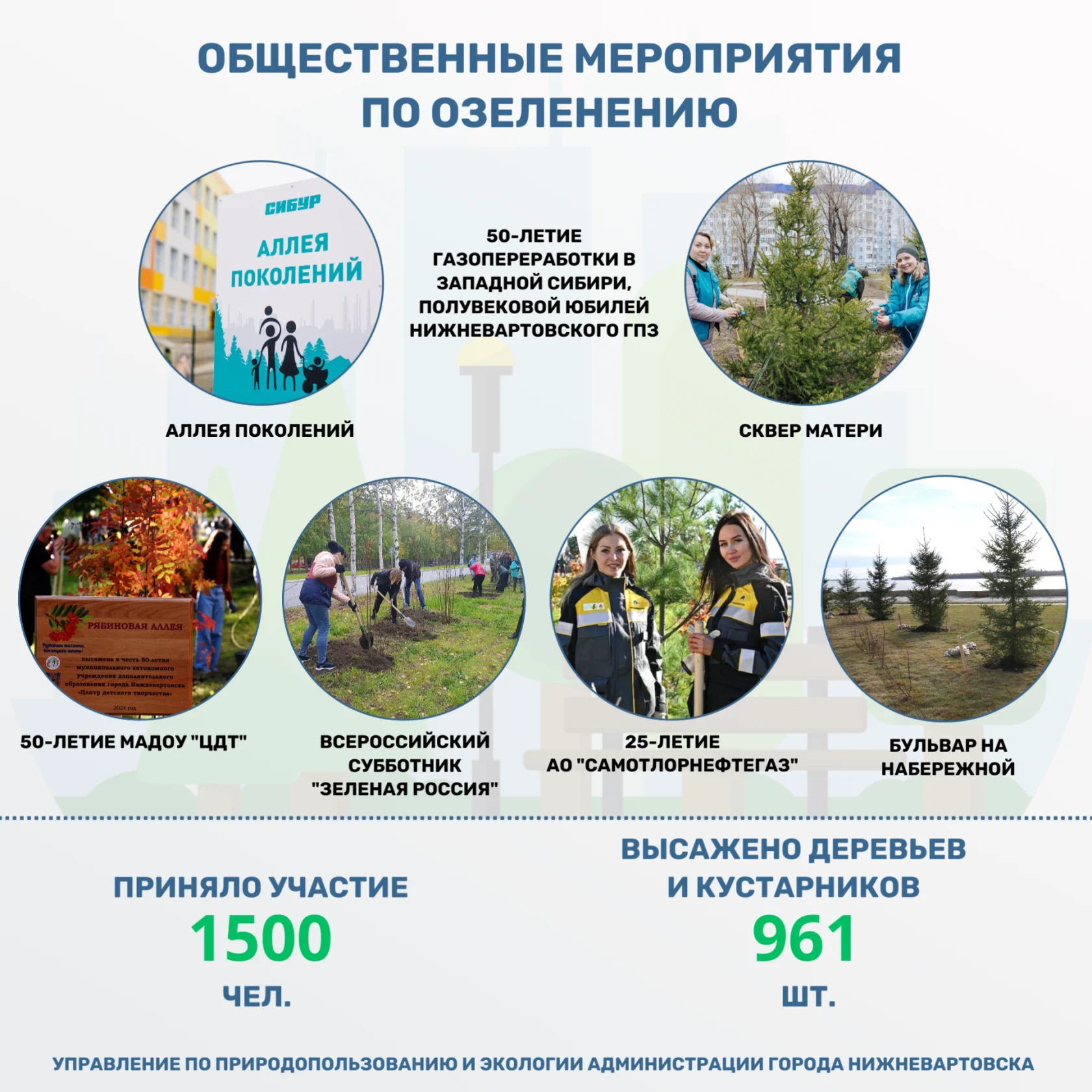 Новости экологии: Около тысячи деревьев и кустарников украсило город