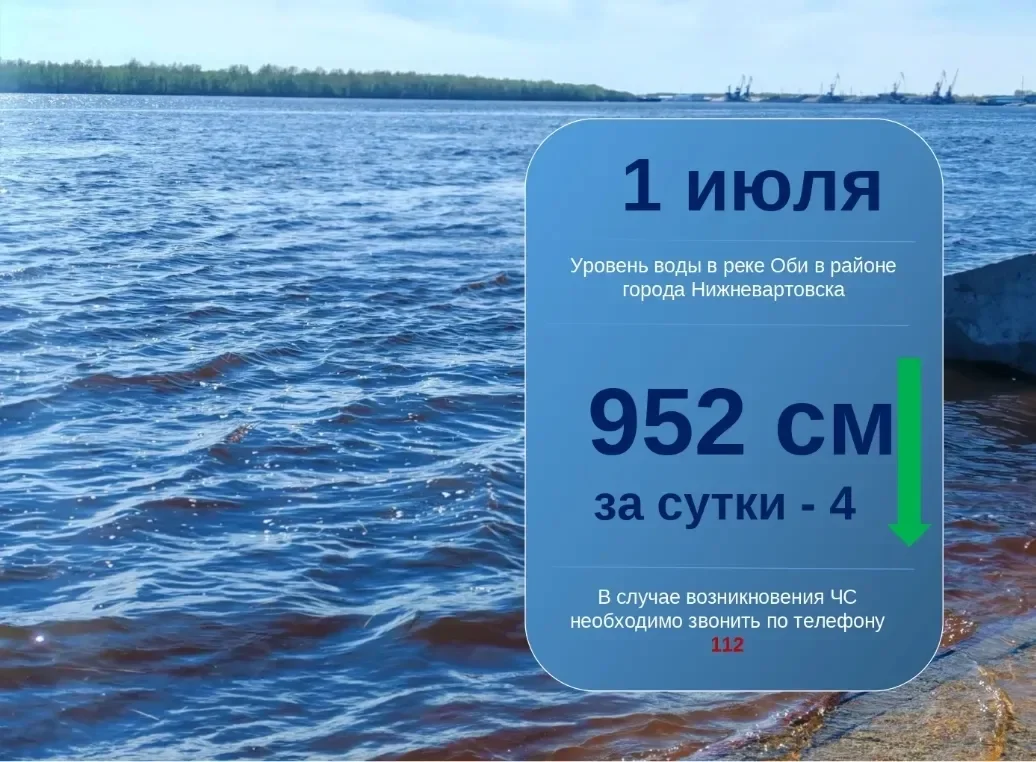Половодье: Ежедневный мониторинг паводковой обстановки