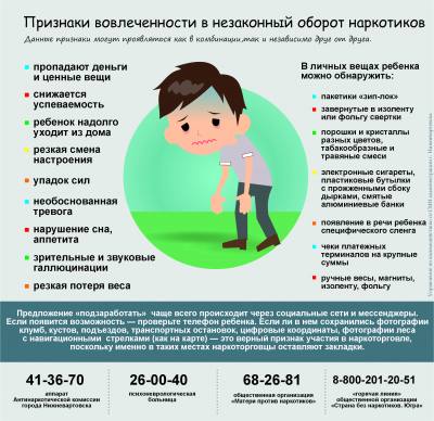Не оставайтесь в стороне /ИНФОГРАФИКА/