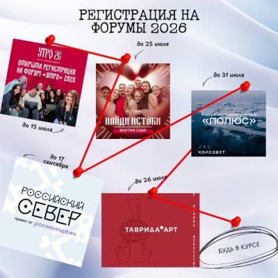 Форумы Росмолодёжи