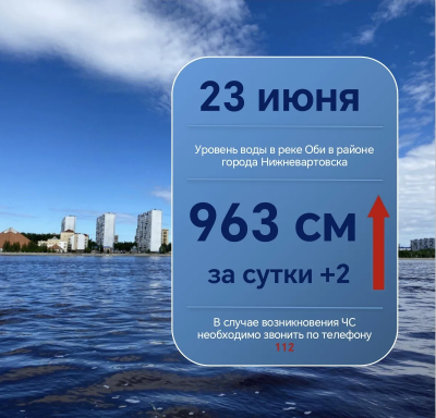 Ежедневный мониторинг паводковой обстановки