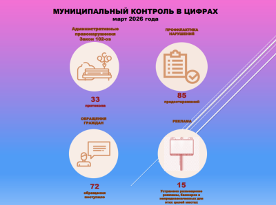 Промежуточные итоги работы управления муниципального контроля