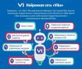 Нейронная сеть "Vika"