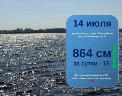 Ежедневный мониторинг паводковой обстановки