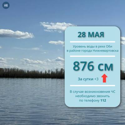Ежедневный мониторинг паводковой обстановки 