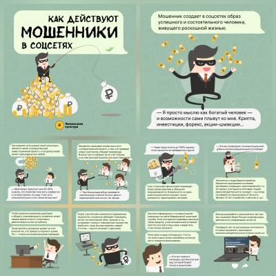 КАК ДЕЙСТВУЮТ МОШЕННИКИ В СОЦСЕТЯХ