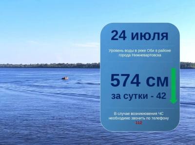 Ежедневный мониторинг паводковой обстановки