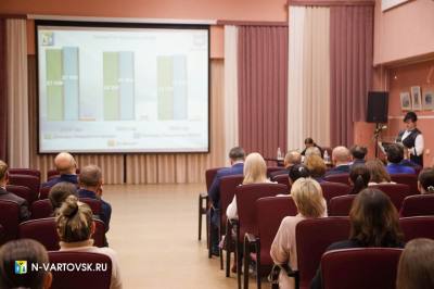 В Нижневартовске прошли публичные слушания по проекту бюджета  города на ближайший трехлетний период