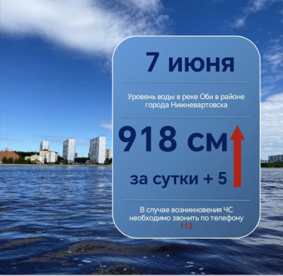 Ежедневный мониторинг паводковой обстановки