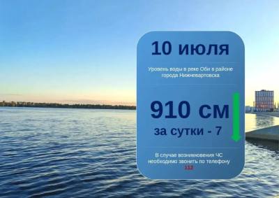 Ежедневный мониторинг паводковой обстановки