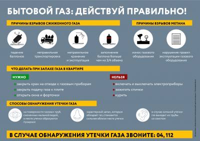 БЫТОВОЙ ГАЗ: ДЕЙСТВУЙ ПРАВИЛЬНО