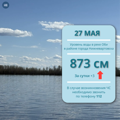 Ежедневный мониторинг паводковой обстановки 