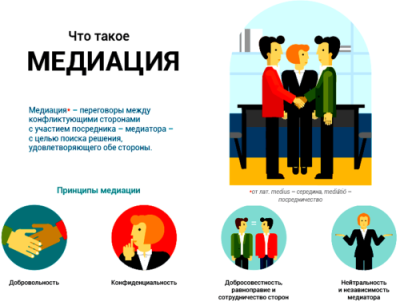 Реестр медиаторов города Нижневартовска