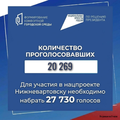 Выбирайте объект, который появится в Нижневартовске 