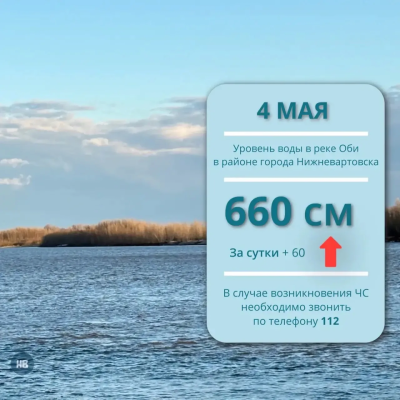 Ежедневный мониторинг паводковой обстановки