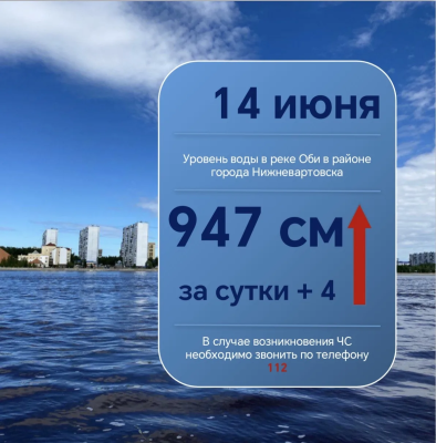 Ежедневный мониторинг паводковой обстановки