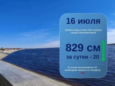 Ежедневный мониторинг паводковой обстановки