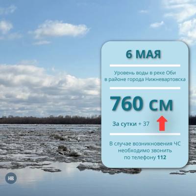 Ежедневный мониторинг паводковой обстановки
