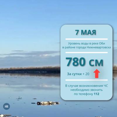 Ежедневный мониторинг паводковой обстановки