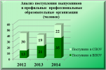 Информация о выпускниках 2014 года, продолживших обучение по специальностям отрасли "культура"