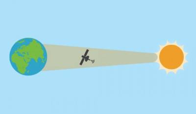 Влияние осенней солнечной интерференции на телевизионный прием