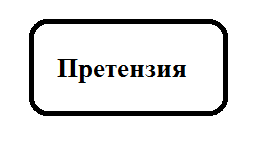 ПОРЯДОК ОФОРМЛЕНИЯ И ВРУЧЕНИЯ ПРЕТЕНЗИЙ ПОРЯДОК ОФОРМЛЕНИЯ И ВРУЧЕНИЯ ПРЕТЕНЗИЙ