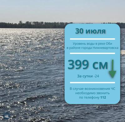 Ежедневный мониторинг паводковой обстановки
