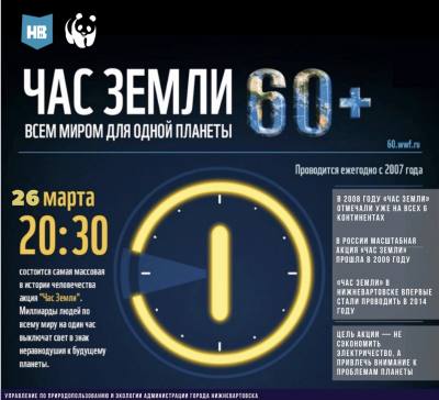 Вартовчан призывают принять участие в Международной экологической акции «Час Земли»