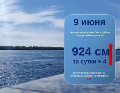 Ежедневный мониторинг паводковой обстановки