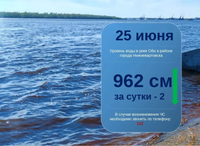Ежедневный мониторинг паводковой обстановки
