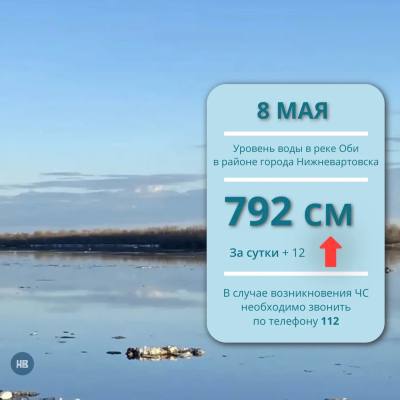 Ежедневный мониторинг паводковой обстановки
