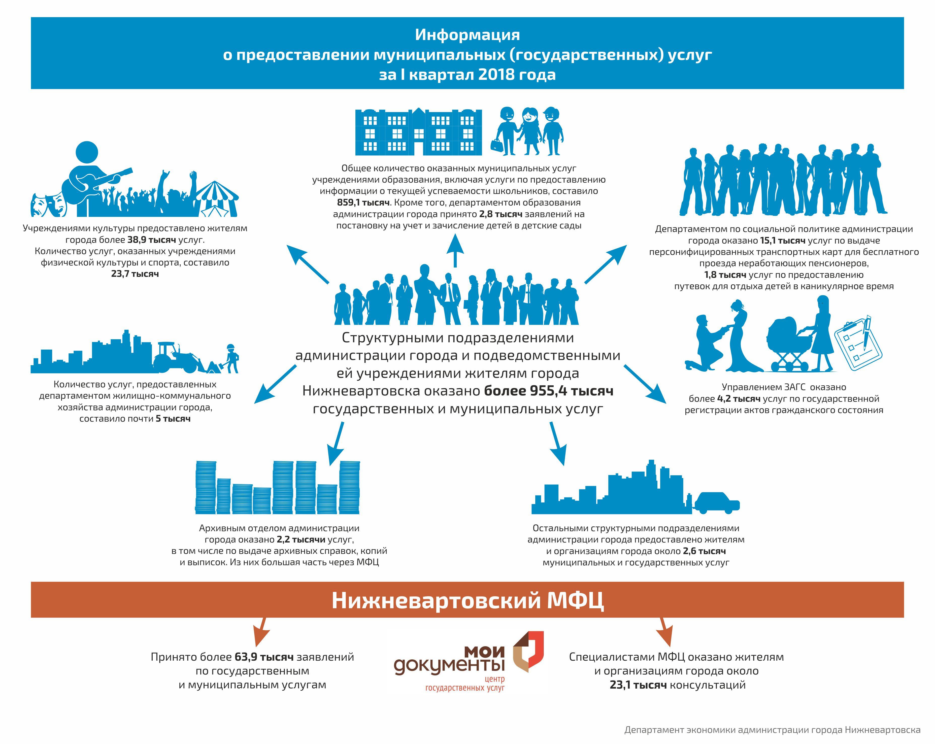 Информация о предоставлении муниципальной услуги. Государственные и му ниципальные услуги». Информация о предоставлении муниципальных услуг. Предоставление государственных услуг. Предоставление госуслуги.