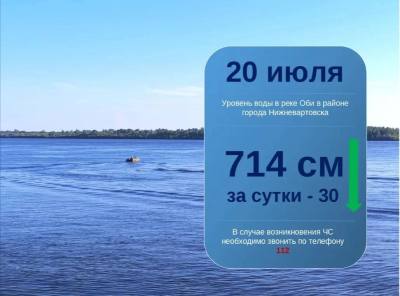 Ежедневный мониторинг паводковой обстановки