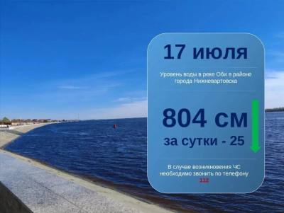 Ежедневный мониторинг паводковой обстановки
