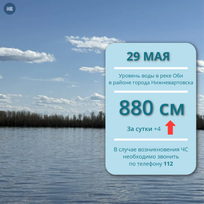 Ежедневный мониторинг паводковой обстановки Ежедневный мониторинг паводковой обстановки
