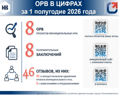 Итоги проведения оценки регулирующего воздействия проектов муниципальных нормативных правовых актов за 1 полугодие 2026 года