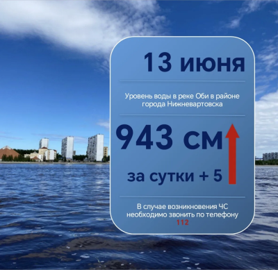 Ежедневный мониторинг паводковой обстановки