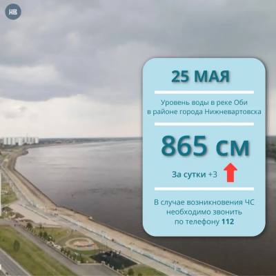 Ежедневный мониторинг паводковой обстановки