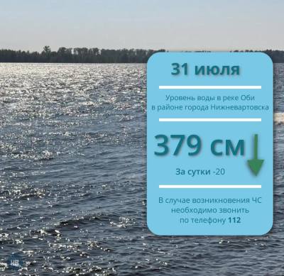 Ежедневный мониторинг паводковой обстановки Ежедневный мониторинг паводковой обстановки