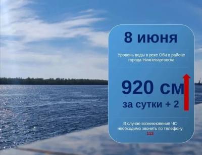 Ежедневный мониторинг паводковой обстановки