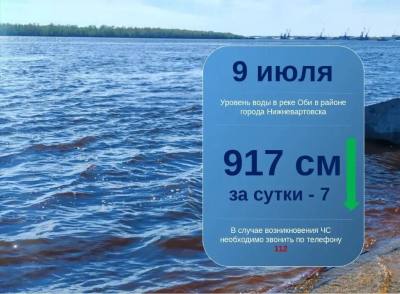 Ежедневный мониторинг паводковой обстановки
