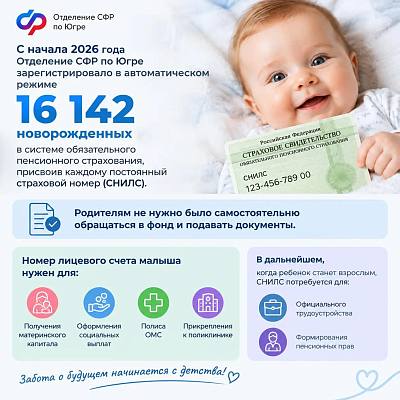 Новости:  Оформление СНИЛС – в автоматическом режиме 