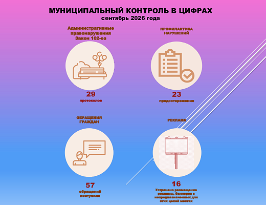 Новости:  Промежуточные итоги работы управления муниципального контроля 