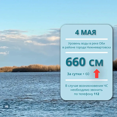 Новости:  Ежедневный мониторинг паводковой обстановки 