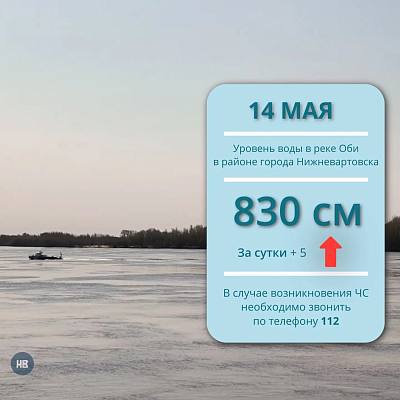 Новости:  Ежедневный мониторинг паводковой обстановки 