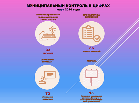 Новости:  Промежуточные итоги работы управления муниципального контроля 